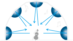 画像:音空間